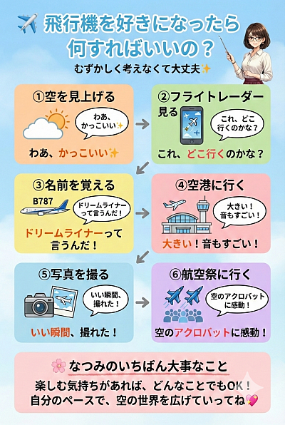 飛行機物語　なつみ